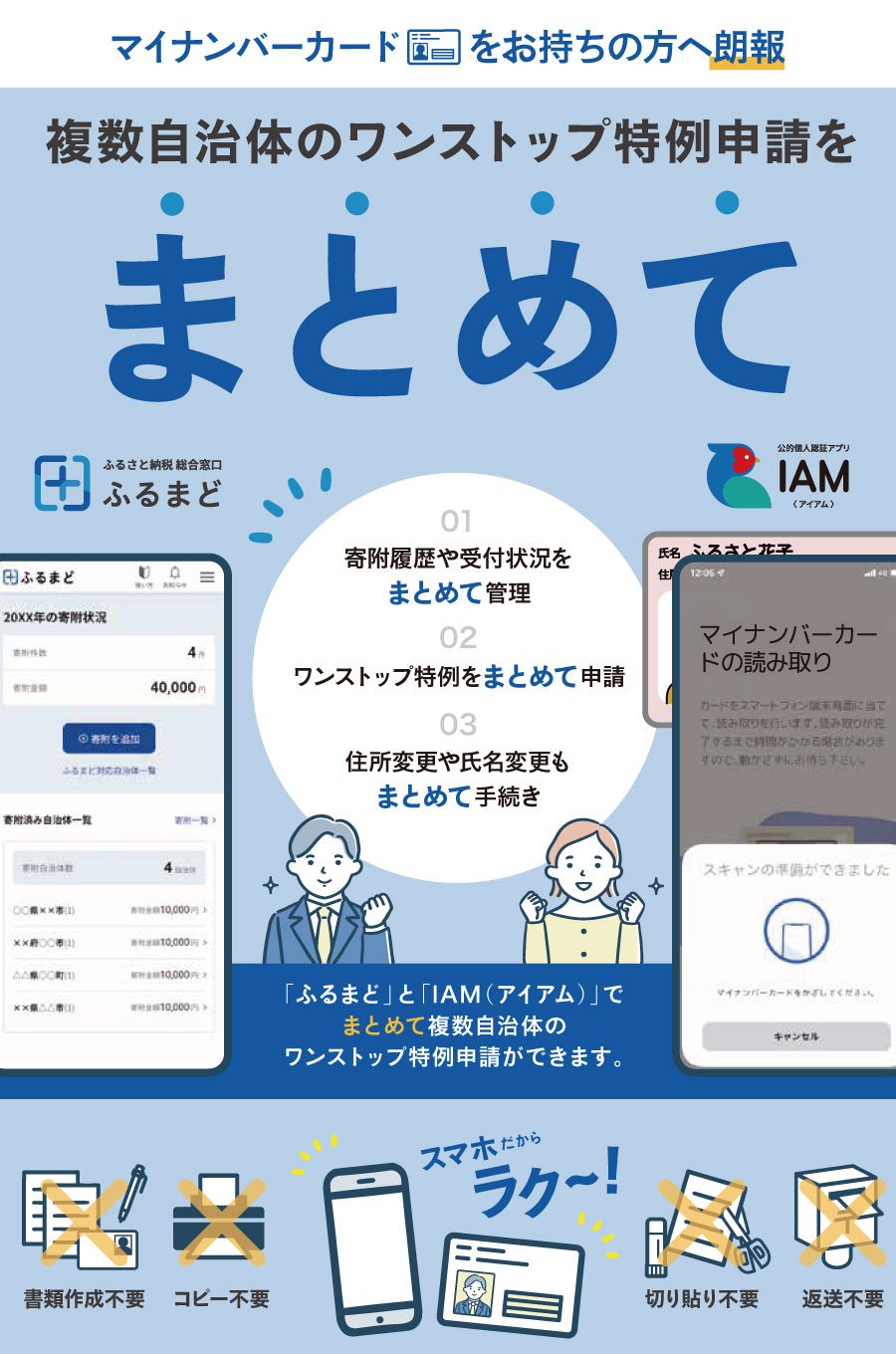 【スマホで完結】ワンストップ特例申請アプリ「IAM＜アイアム＞」×「ふるまど」