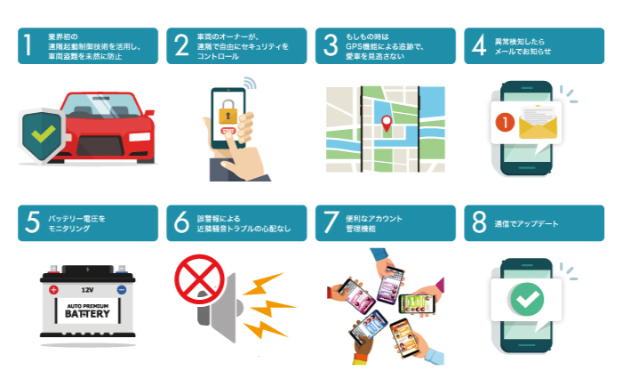 車両盗難防止システム「Smart Blocker 2nd-Edition Plus」 車両盗難防止システム 車 盗難防止 セキュリティ 対策 防犯 カー用品 岐阜市 / Global Mobility Service 【沖縄県・離島への配送不可】 [ANIQ001]