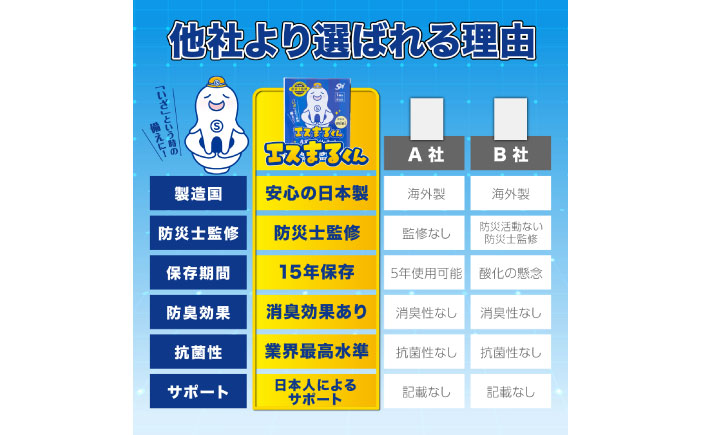 携帯用個包装 非常用トイレセット エスまるくん【50回分×3箱】 防災用品 防災グッズ 簡易トイレ 岐阜市 / エスイーアイ [ANDV004]