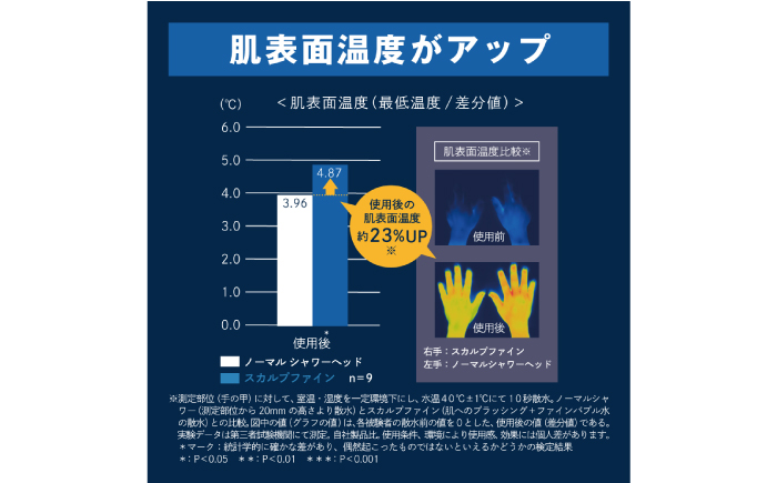 スカルプファイン・スターターキット TK-A301 シャワーヘッド 日本製 ファインバブル 岐阜市 / TKS [ANHK007]