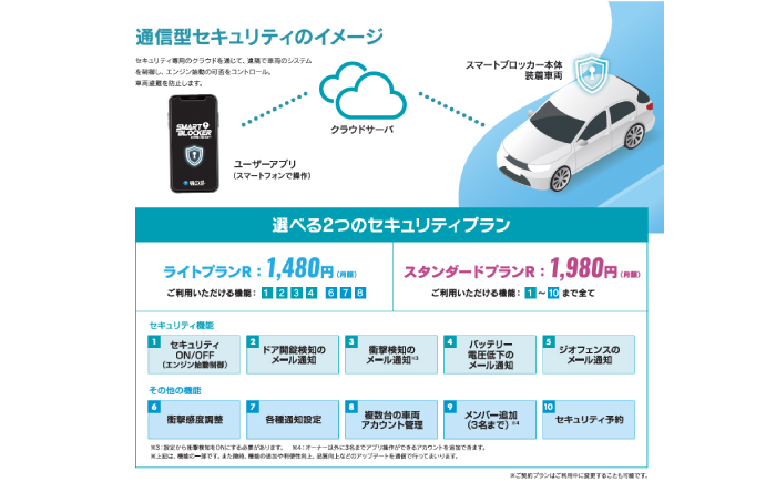 車両盗難防止システム「Smart Blocker 2nd-Edition Plus」 車両盗難防止システム 車 盗難防止 セキュリティ 対策 防犯 カー用品 岐阜市 / Global Mobility Service 【沖縄県・離島への配送不可】 [ANIQ001]