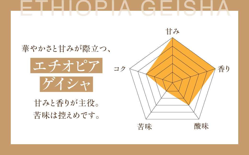 【定期便(12ヶ月)】粉 ＼焙煎当日発送／ 超希少種 コーヒー豆『エチオピア ゲイシャ』ゲシャビレッジ 農園 チャカ ナチュラル 200g 定期便 3ヵ月 6ヶ月 10ヶ月 12ヶ月 挽きたて 豆 粉 珈琲 自家焙煎 挽きたて 高級コーヒー 希少コーヒー プレゼント ギフト 焙煎幸房”そら” 岐阜県 大垣市 【粉】12ヶ月定期便