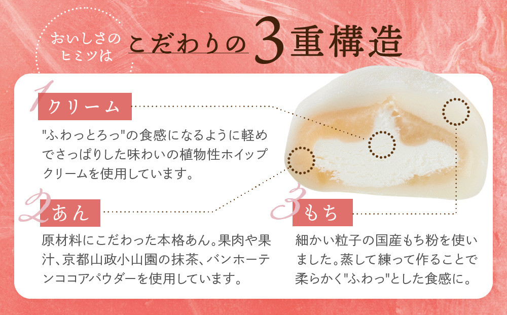 【定期便】やわらかクリーム大福（5種13個×全3回）| 和菓子 おやつ 大福 食品 人気 おいしい 飛騨高山 有限会社サカイ食品 GC100