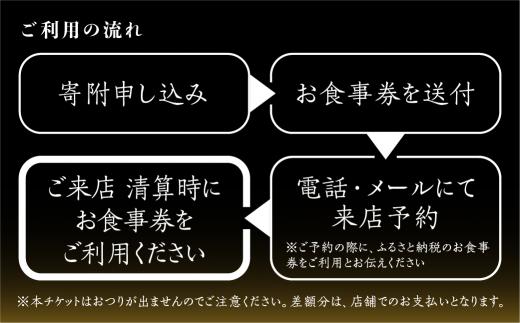 松喜すし・松喜うし共通食事券（9,000円分） お寿司 飛騨牛 海鮮 食事券 チケット KK001