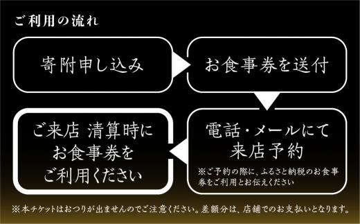 松喜すし・松喜うし共通食事券（15000円分） お寿司 飛騨牛 海鮮 食事券 チケット KK002: 高山市ANAのふるさと納税