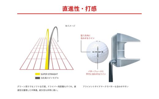 【2025年モデル】SUPER STRAIGHT ゴルフボール ホワイト 3ダース スーパーストレート ブリヂストン まとめ買い 大量