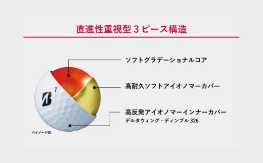 【2025年モデル】SUPER STRAIGHT ゴルフボール イエロー 3ダース スーパーストレート ブリヂストン まとめ買い 大量