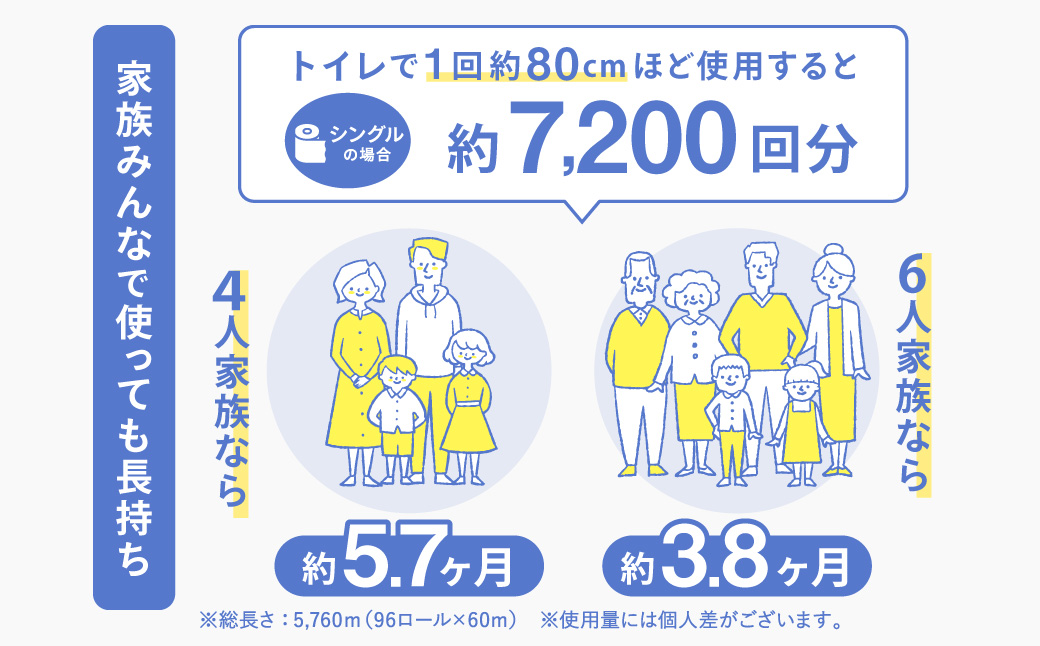 ファミール60S シングル/日用品 トイレットペーパー 消耗品 備蓄 古紙 再生紙100％ 環境にやさしい 美濃桜製紙 防災 エコ 生活用品 芯あり エンボス加工 ミシン目あり エコマーク認定製品
