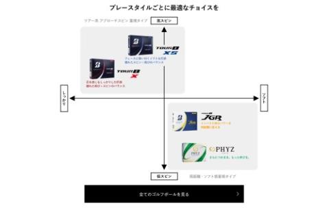 ゴルフボール TOUR B JGR ホワイト 3ダース ～ ブリヂストン TOUR B JGR ホワイト 1ダース ブリヂストンスポーツ ブリジストン  ツアーB ツアービー Bマーク 白: 関市ANAのふるさと納税