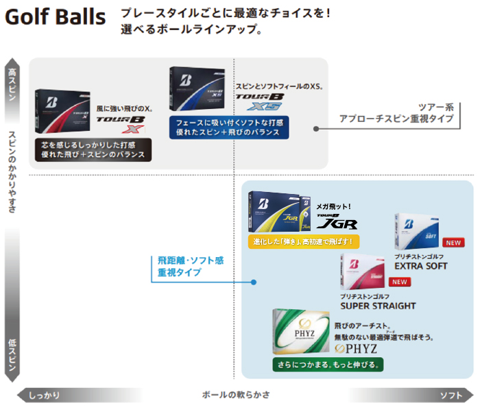 【2025年モデル】ゴルフボール TOUR B JGR パールピンク 4ダース ～ ブリヂストン TOUR B JGR 4ダース ブリヂストンスポーツ ブリヂストン ツアーB ツアービー Bマーク ピンク 48個～