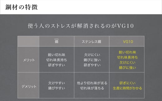 12層のフッ素樹脂コーティング 牛刀　VgSTON　ブイジーストン グレー 包丁