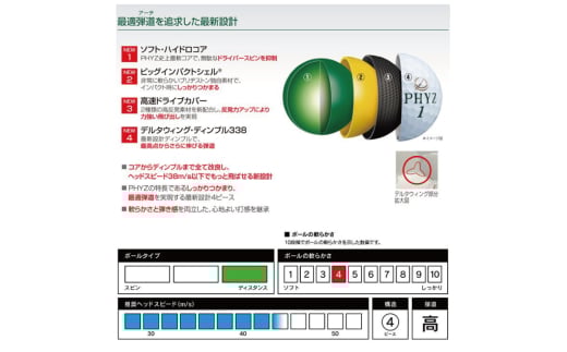 T45-04 【オウンネーム】PHYZ ファイズ ゴルフボール パールピンク 1ダース