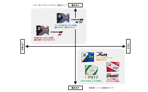 ゴルフボール PHYZ（ファイズ）ホワイト 1ダース