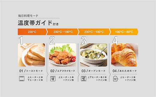 Wファン「熱風オーブントースター」 S1D65 YCW-C120(SG) オーブントースター トースト 簡単調理 家電 F4N-2538