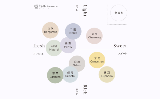 ハンドソープ　280g×1本 山吹Bergamot