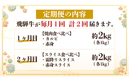 飛騨牛霜降り・赤身食べ比べセット　2ヶ月定期便　計4kg　A4～A5【配送不可地域：離島】
