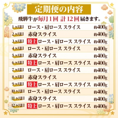 【毎月定期便】飛騨牛　厳選すき焼き・しゃぶしゃぶ用定期便400g全12回【配送不可地域：離島】