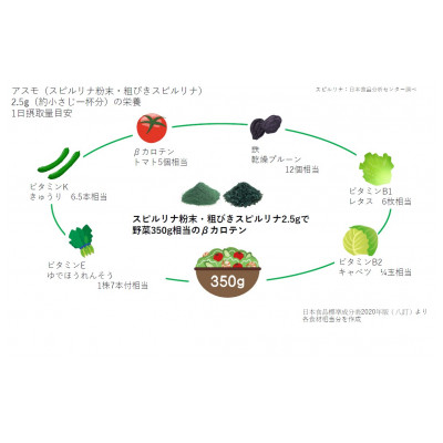 純国産 アスモ(スピルリナ)粉末30g