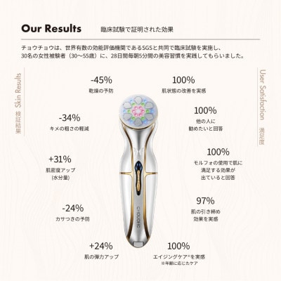 チョウチョウ ザ・モルフォ 【美顔器+セラム】