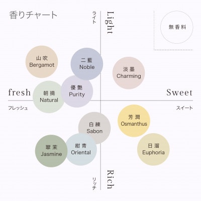 パピヨントリートメント　290g×1本 翠茉Jasmine