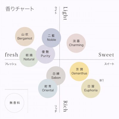 シャトントリートメント　290g×1本 白練Sabon