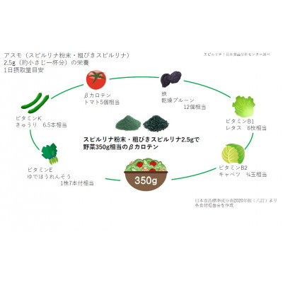 純国産スピルリナセット『アスモ(スピルリナ粉末)30g・アスモ(粗びきスピルリナ)30g』計2袋