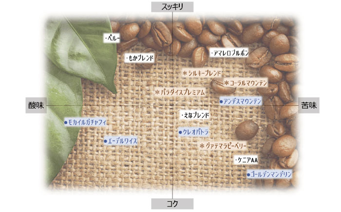 【スピード配送】コーヒー えなブレンド 豆 200g×2袋 / 珈琲豆 コーヒー豆 ブレンド コーヒー 珈琲 自宅カフェ ハンドドリップ 香り 飲料 お取り寄せ 贈答 ギフト 人気 おすすめ 岐阜県 / 恵那市 / コーヒーロースト [AUEJ032]