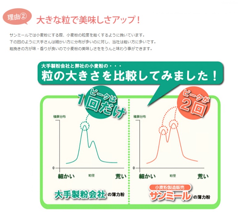 1230 岐阜県産小麦 100％小麦粉　国産薄力粉（特A）10kg