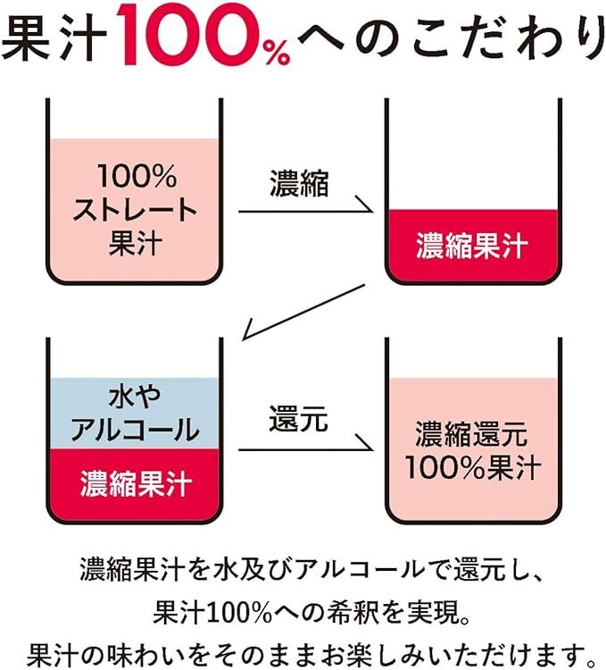 1125 １００％カジューハイ りんご チューハイ 340ml×24本 １ケース