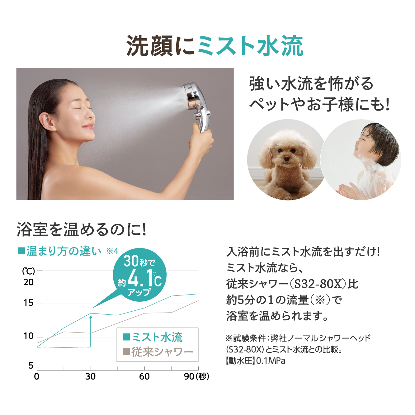 783 ウルトラファインバブルミストシャワーmitos stop