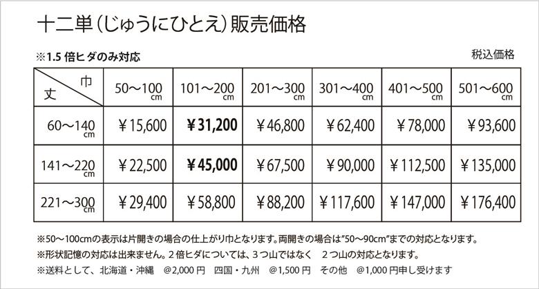 905 オーダーカーテン「十二単(じゅうにひとえ)」お仕立て券 10,000円分