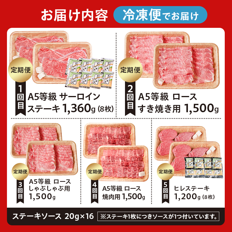 『飛騨牛』贅沢食べ比べセットA　定期便※5回に分けてのお届けとなります。（サーロインステーキ1,360g・ロースすき焼き用1,500g・ロースしゃぶしゃぶ用1,500g・ロース焼肉用1,500g・ヒレステーキ1,200g）【0016-099】