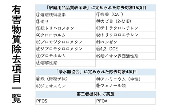 浄水器 交換用カートリッジ アンダーシンク 「磨水5」 J217P-K2