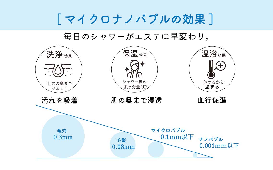 マイクロナノバブル シャワーヘッド「バブリーミスティ3.0（白）」ストップボタン有