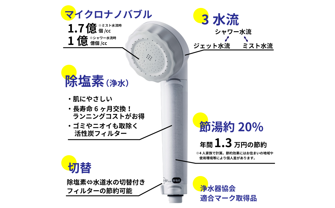 浄水×ナノバブル シャワー 3水流 バブリージョワー3.0 JS24W