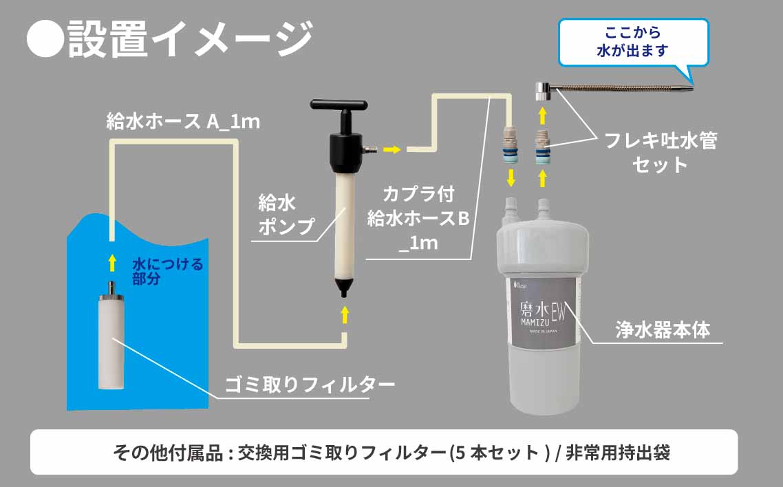 防災・災害用　非常用浄水器「磨水EW」　J24P-EW