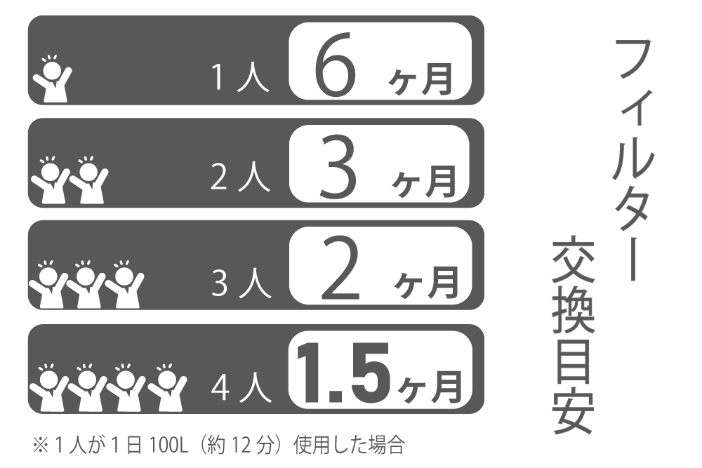 バブリージョワー交換用 フィルターカートリッジ JS222-K