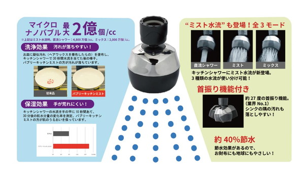 バブリーミスティ2.0＋バブリーキッチンミスト（白セット）