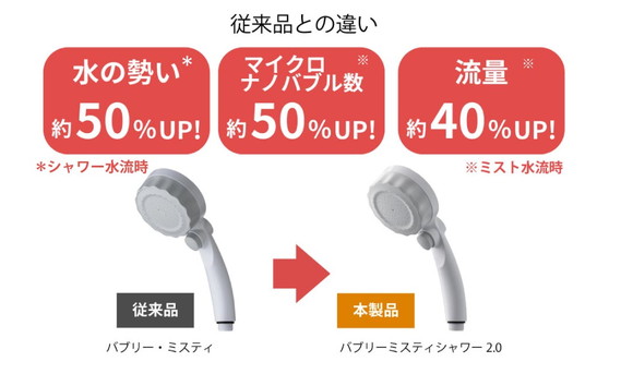 マイクロナノバブル シャワーヘッド「バブリーミスティ2.0（白）」ストップボタン有