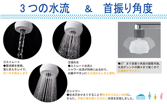 バブリーキッチンシャワー