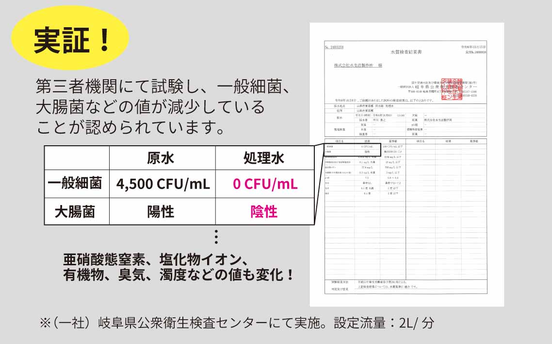 防災・災害用　非常用浄水器「磨水EW」　J24P-EW