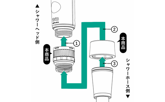 ライトターンアダプタ