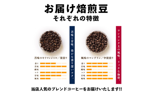 コーヒー スペシャルブレンド 苦みのキリマンジャロ＆風味のマンデリン＜深煎り2種セット＞各200g×2袋 計400g【豆のままで発送】 ※離島への配送不可