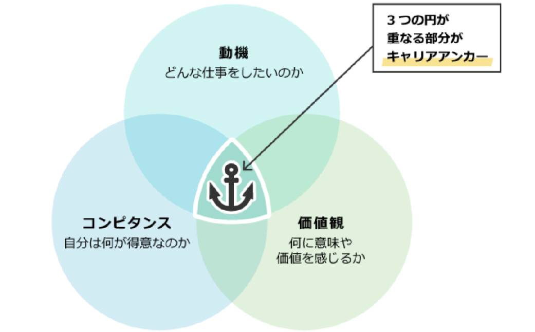国家資格キャリアコンサルタントによるセッション60分 体験型 体験型返礼品 セッション カウンセリング