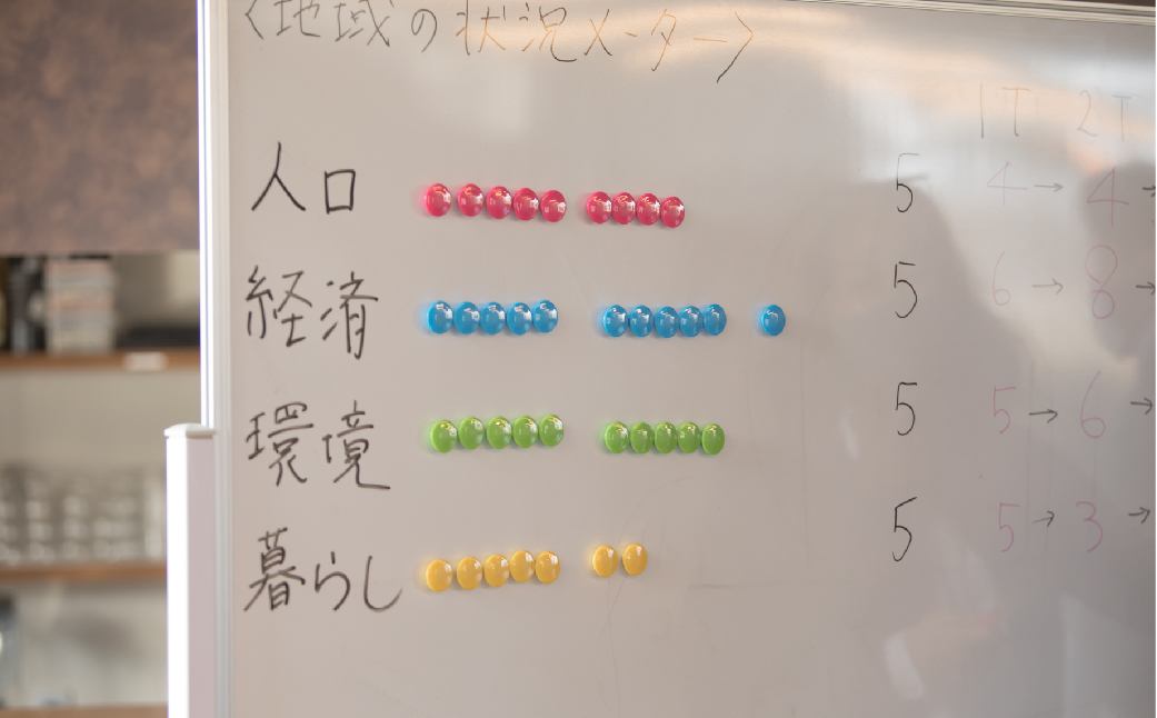 SDGs de 地方創生カードゲーム １回（約2時間半/最少6名～最大48名）体験型 体験型返礼品