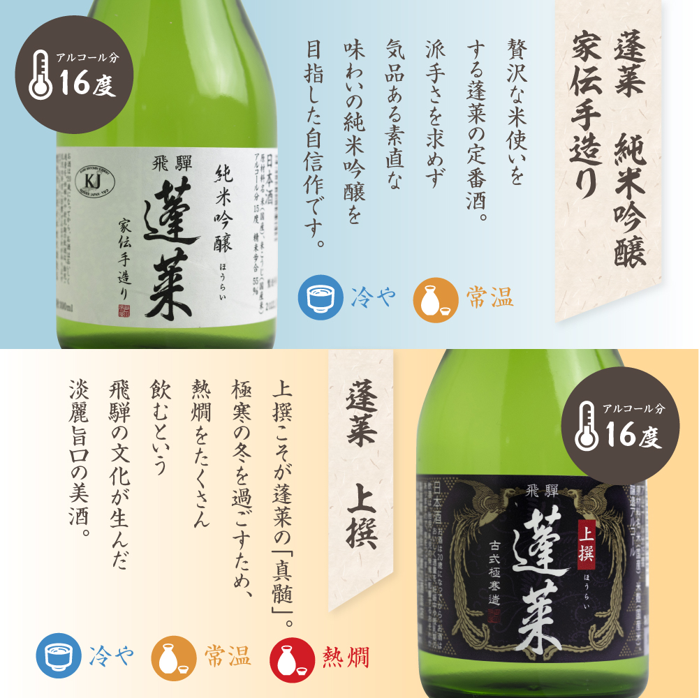 金賞受賞飲み比べセット３００ｍｌ×５本 飛騨 蓬莱 日本酒 酒 渡辺酒造