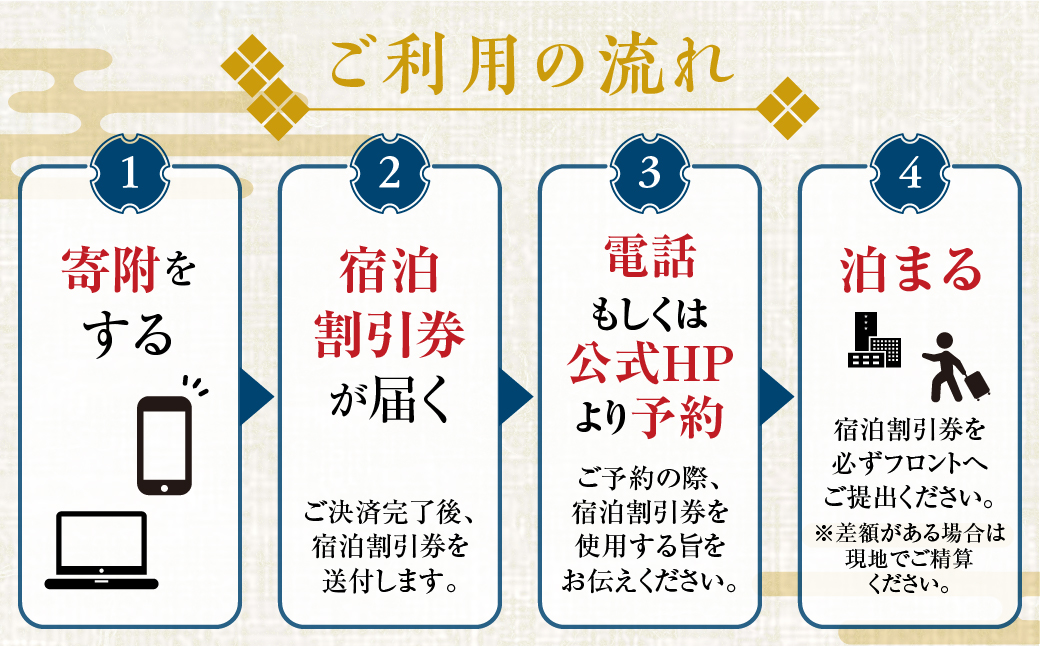 宿泊チケット 30,000円分 料亭旅館 八ツ三館[Q1373]