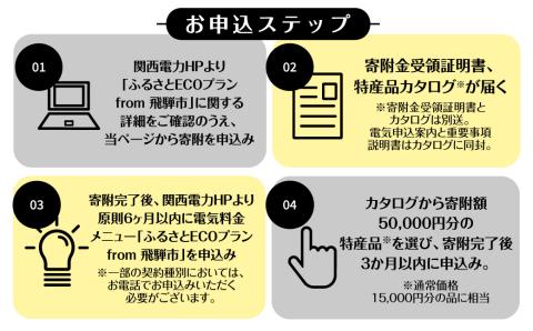 ふるさとＥＣＯプラン from 飛騨市　水と森ゆたかな岐阜県飛騨市産のＣＯ2フリーの電気と飛騨市の特産品カタログ