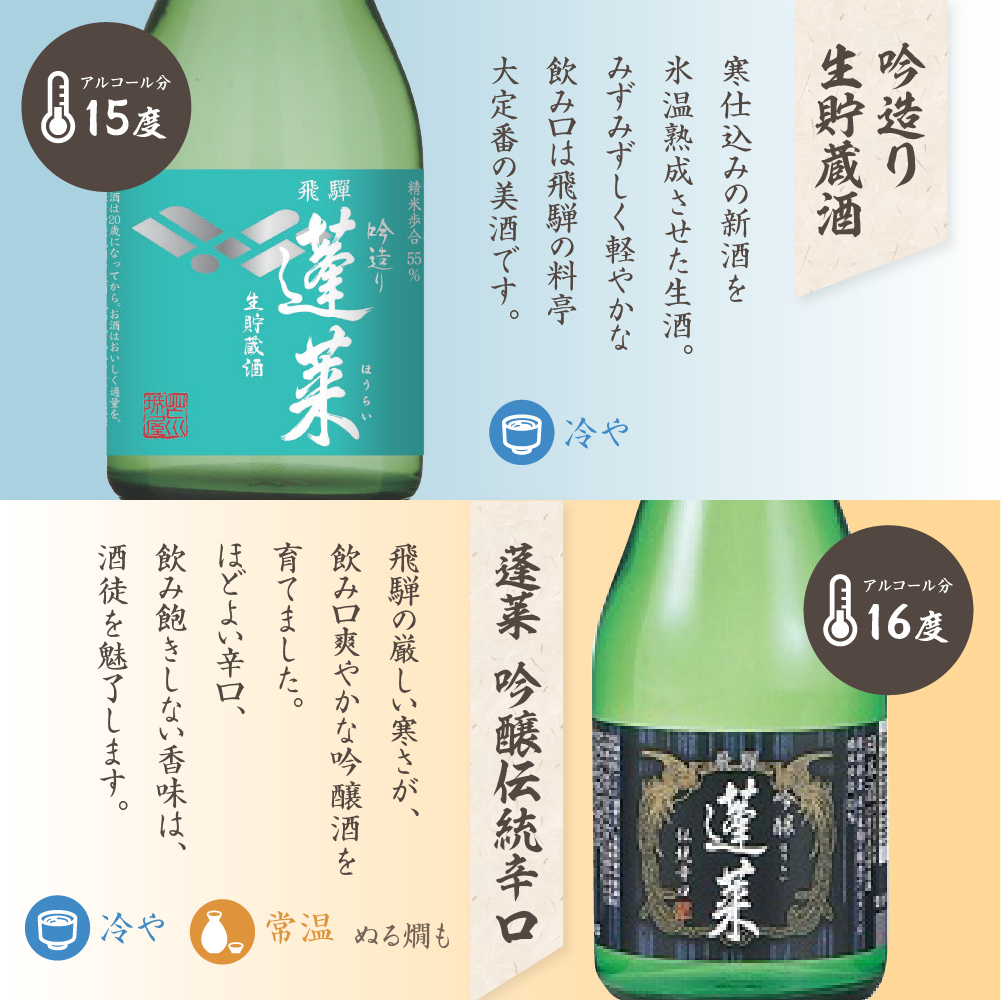 金賞受賞飲み比べセット３００ｍｌ×５本 飛騨 蓬莱 日本酒 酒 渡辺酒造
