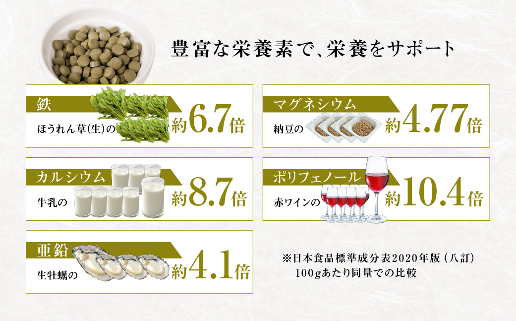 メナモミのサプリメント 「稀薟（きれん）」 120粒 30g サプリ メナモミ100% 野草 めなもみ サプリメント 無農薬 化学肥料不使用 錠剤 さぷりめんと ギフト 贈答 厳選 飛騨市 和草-nikogusa- ダブルニット 前へ